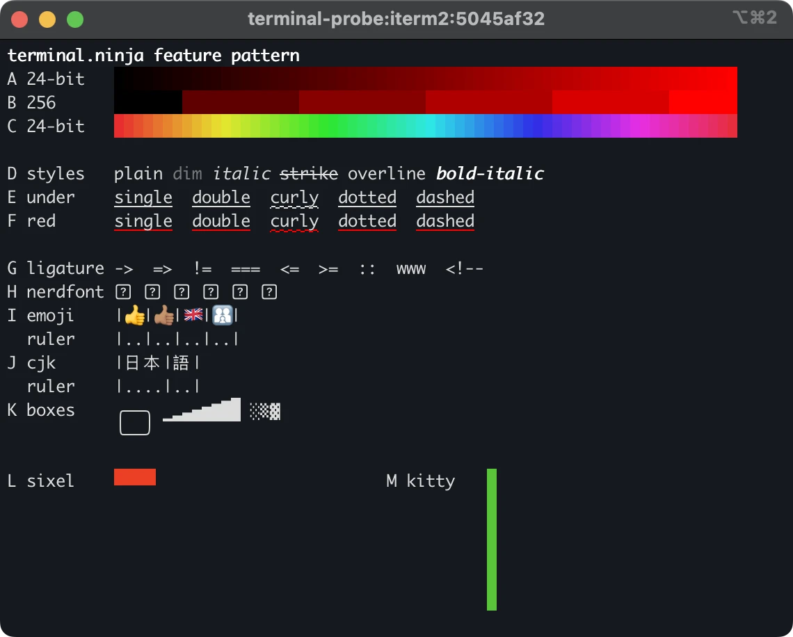 iTerm2 drawing the test pattern: smooth colour ramps and a curly underline, but double, dotted and dashed underlines drawn as plain lines, question-mark boxes for Nerd Font icons, a red sixel rectangle, and the kitty graphics image drawn as a tall thin green bar instead of a wide one.