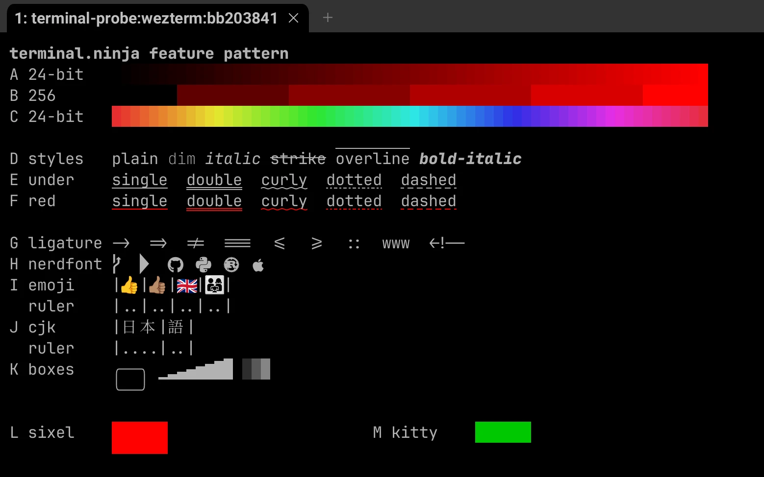 WezTerm on Linux drawing the test pattern: smooth colour ramps, overline and every underline style in red, joined ligatures, Nerd Font icons, emoji and CJK lined up with their rulers, and both the red sixel and green kitty graphics rectangles.